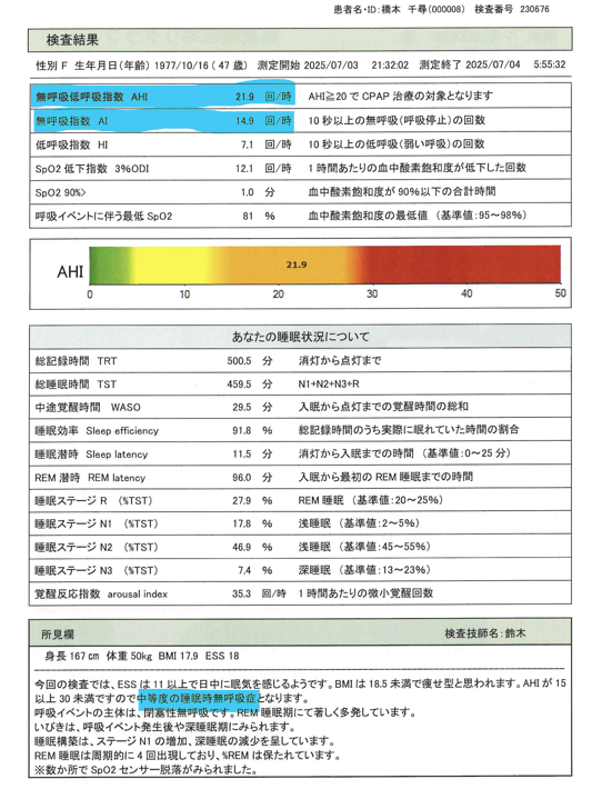 [日中の眠気が強い方！睡眠時無呼吸症候群かもしれません！]