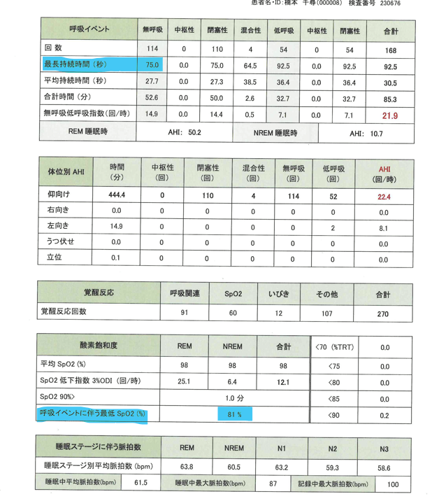 [日中の眠気が強い方！睡眠時無呼吸症候群かもしれません！]