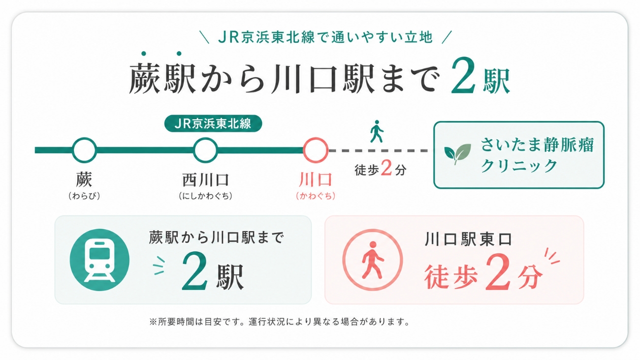 蕨市