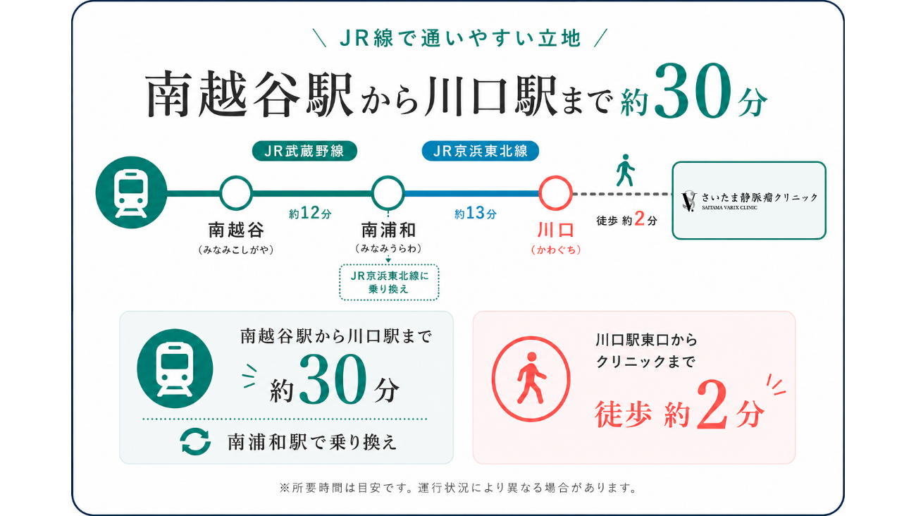 越谷市
