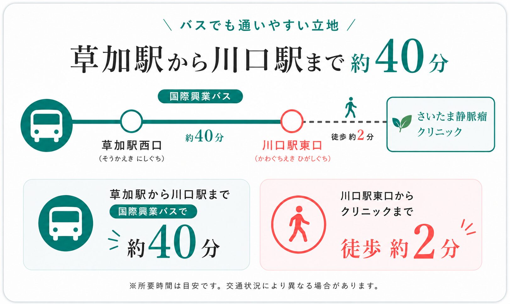 草加市